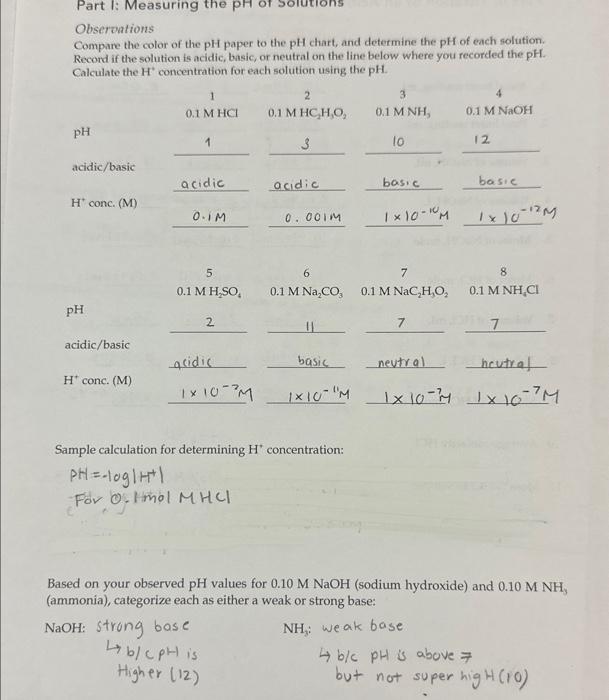 Solved DATA SHEET 2 Part II: Titration of an Acidic | Chegg.com