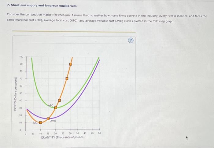 Solved 7. Short-run supply and long-run equilibrium Consider | Chegg.com