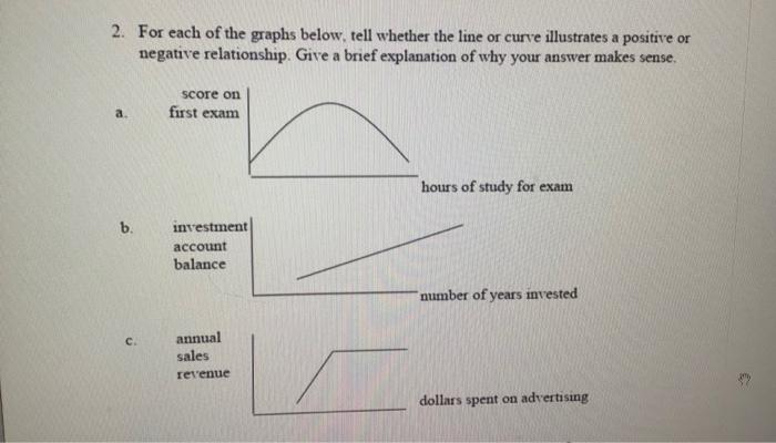 Solved for each of the graphs below tell whether the line or | Chegg.com
