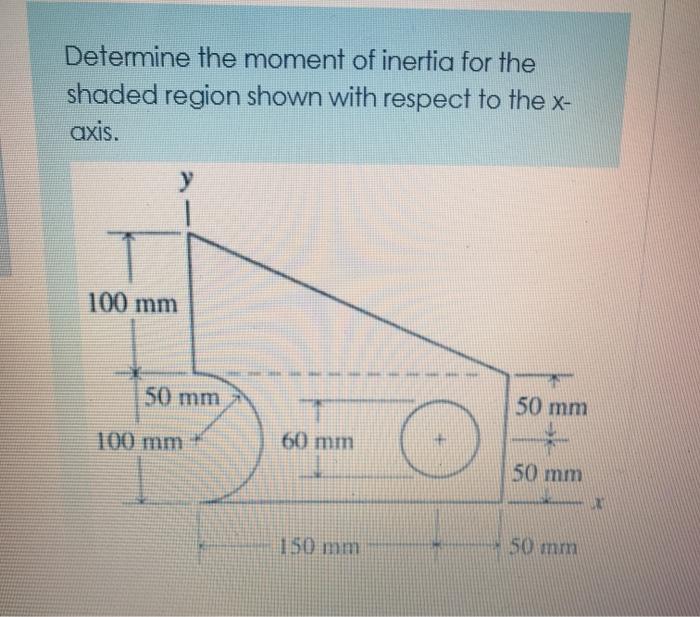 Solved Determine the moment of inertia for the shaded region | Chegg.com