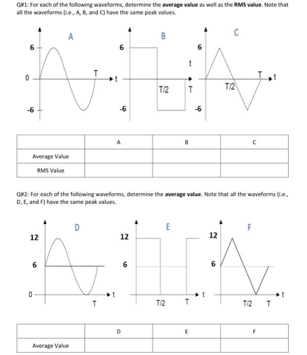 Solved Q\#1: For Each Of The Following Waveforms, Determine | Chegg.com