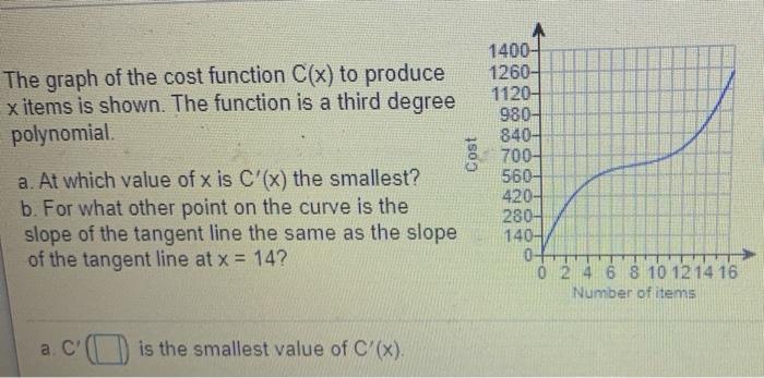 Solved The graph of the cost function C(x) to produce xitems | Chegg.com