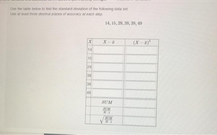 Solved Use the table below to find the standard deviation of | Chegg.com