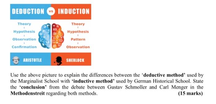 Solved DEDUCTION INDUCTION Theory Hypothesis Observation | Chegg.com