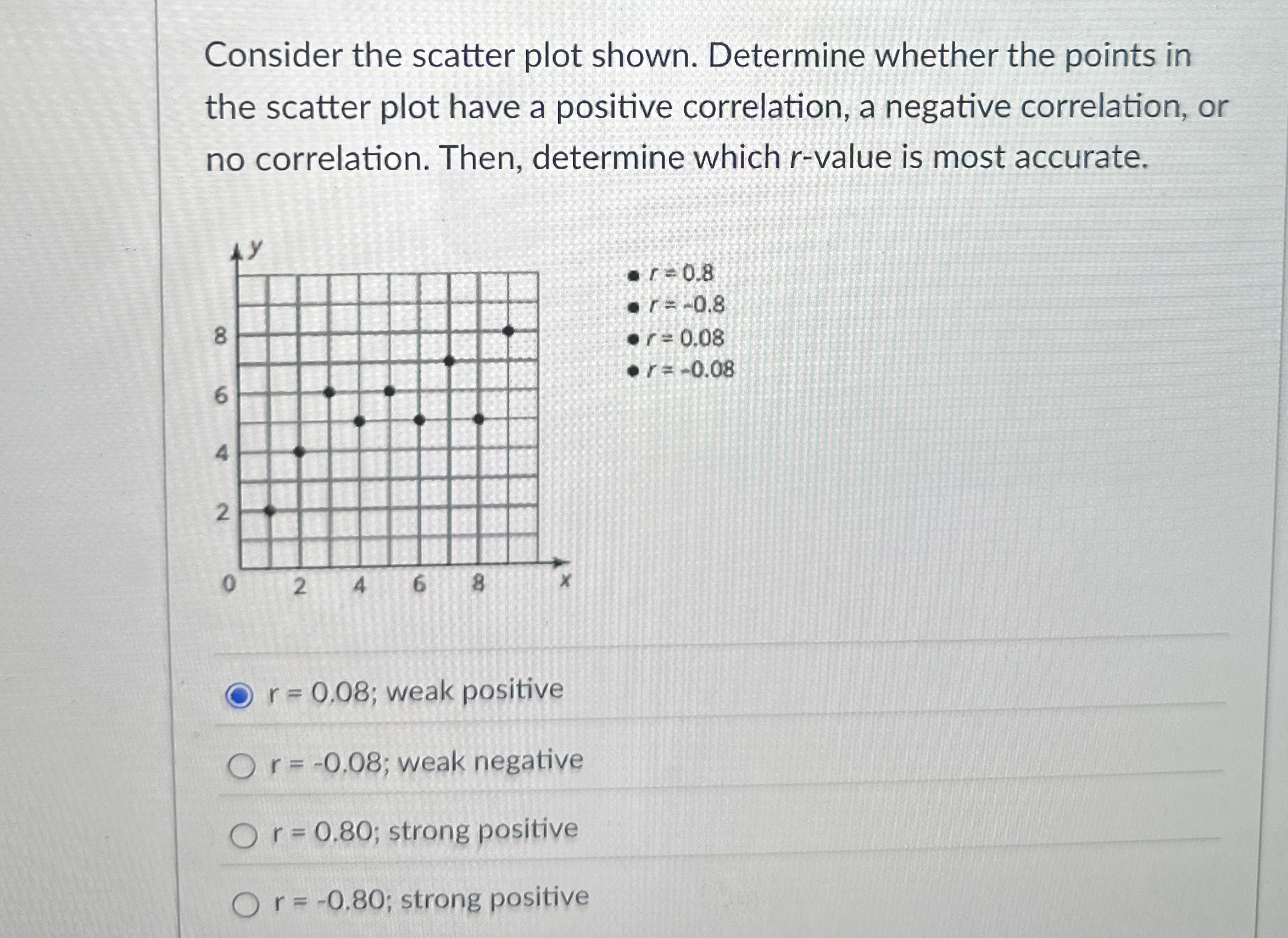 Solved Consider the scatter plot shown. Determine whether | Chegg.com