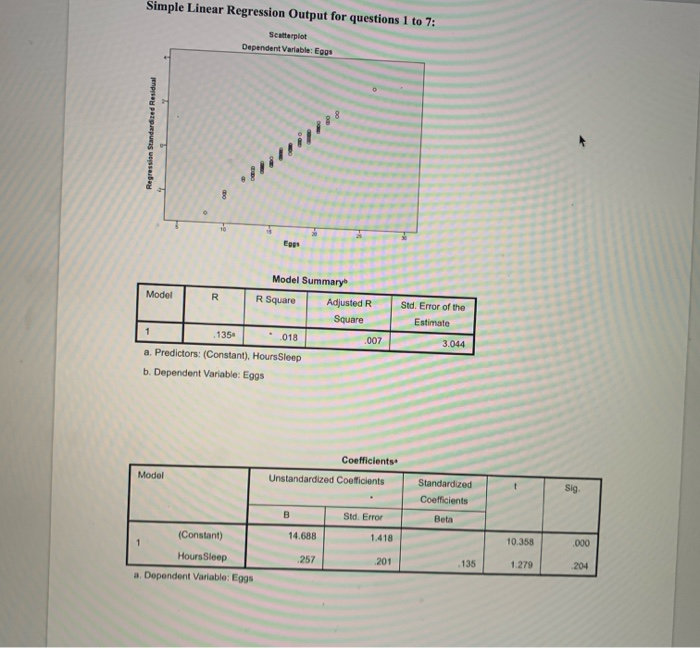 Solved Use the information in question 1 and the SPSS output | Chegg.com