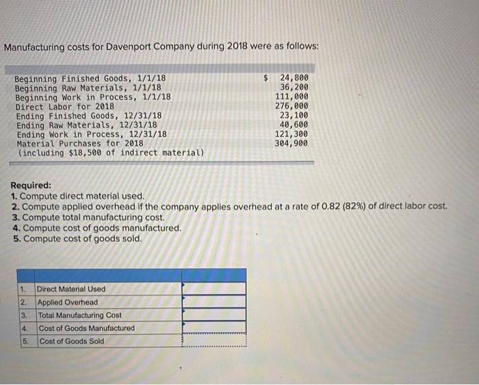 Solved Manufacturing Costs For Davenport Company During 2018 Chegg