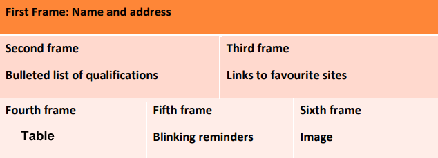 Solved Create an HTML code using Frames, that will generate | Chegg.com