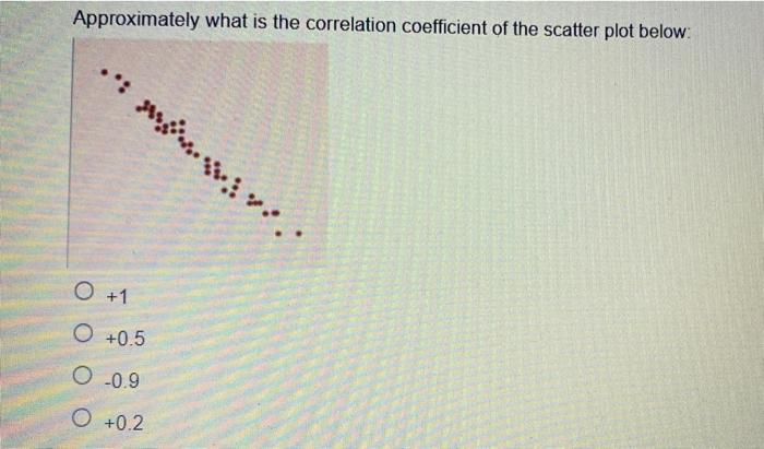 Solved Approximately what is the correlation coefficient of | Chegg.com
