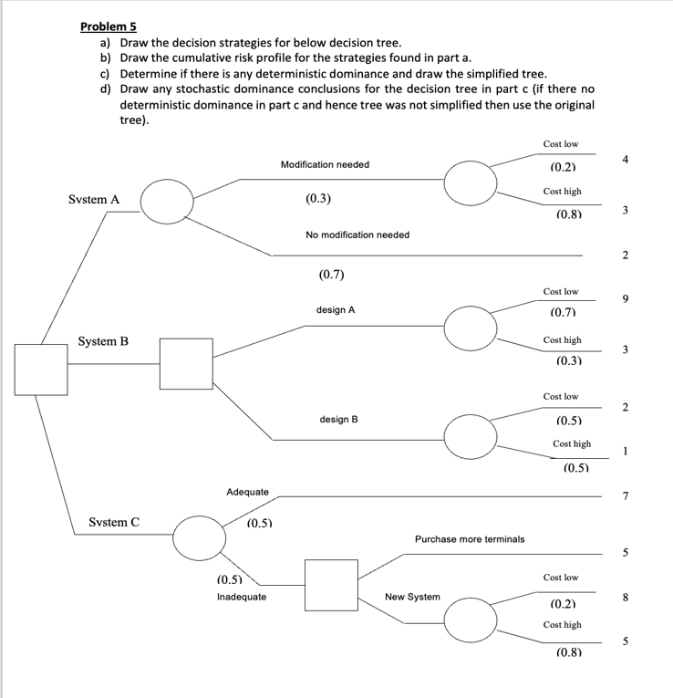 Solved Problem 5a) ﻿Draw the decision strategies for below | Chegg.com