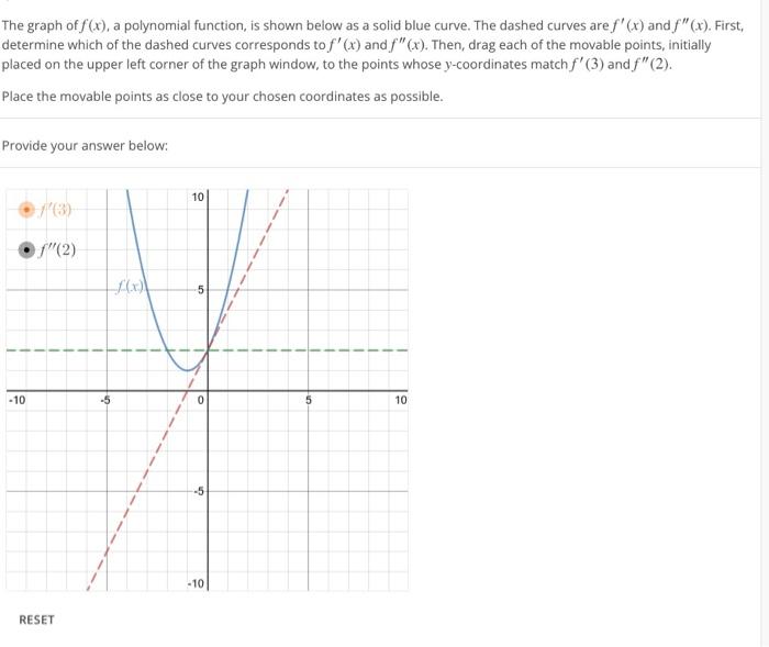 Solved The graph of f(x), a polynomial function, is shown | Chegg.com