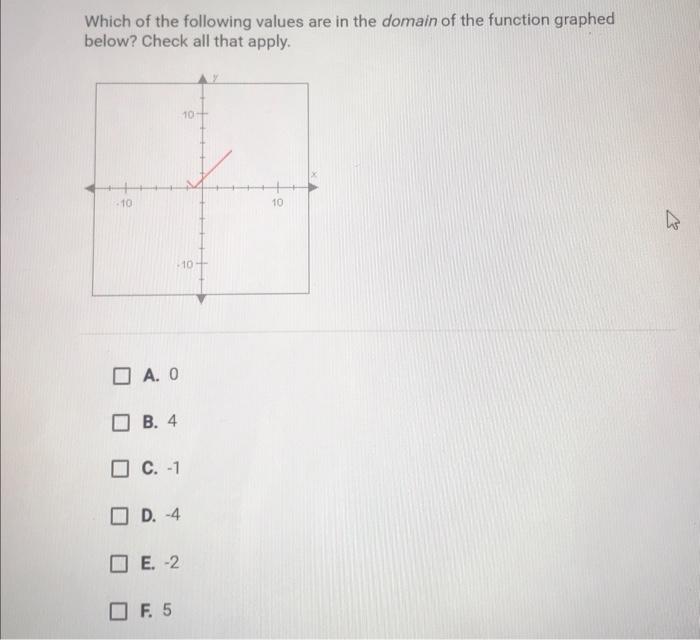 Solved Which of the following values are in the domain of | Chegg.com