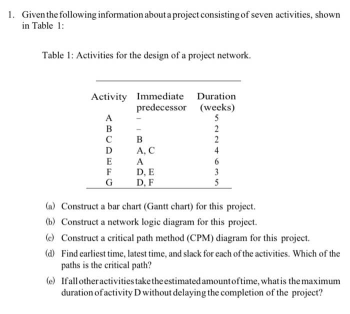 Solved 1. Given the following information about a project | Chegg.com