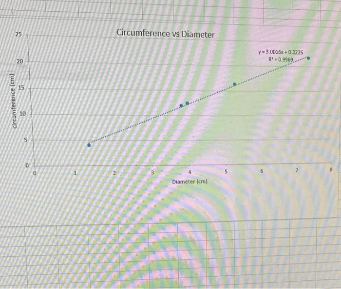 Solved Use your computer-generated graph to answer the | Chegg.com