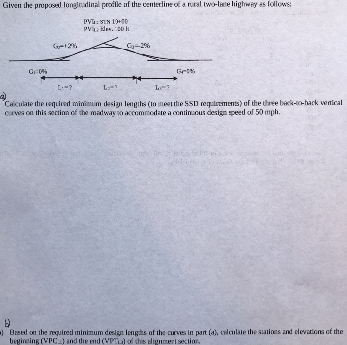 Solved Given the proposed longitudinal profile of the | Chegg.com