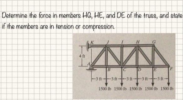 Solved Determine the force in members HG, HE, and DE of the | Chegg.com