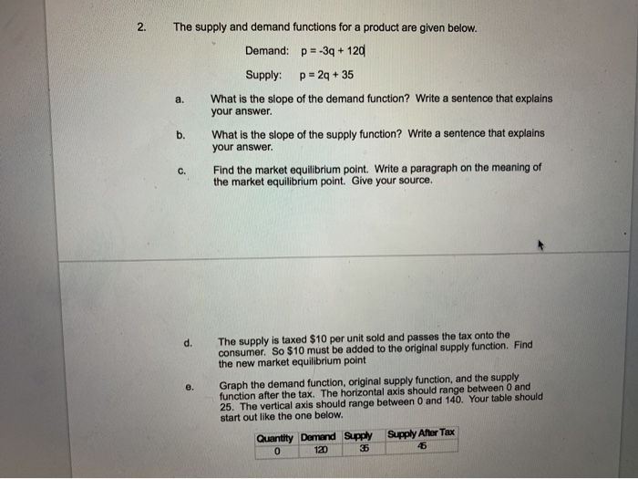 Solved 2. The supply and demand functions for a product are | Chegg.com