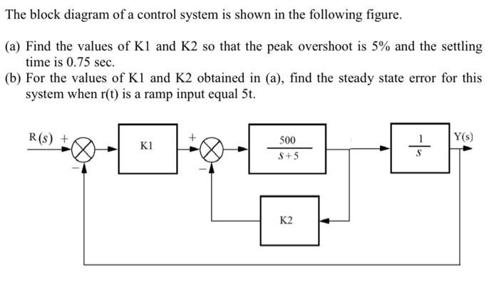 Solved The Block Diagram Of A Control System Is Shown In The | Chegg.com