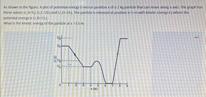 Solved As shown in the figure. A plot of potential energy U | Chegg.com