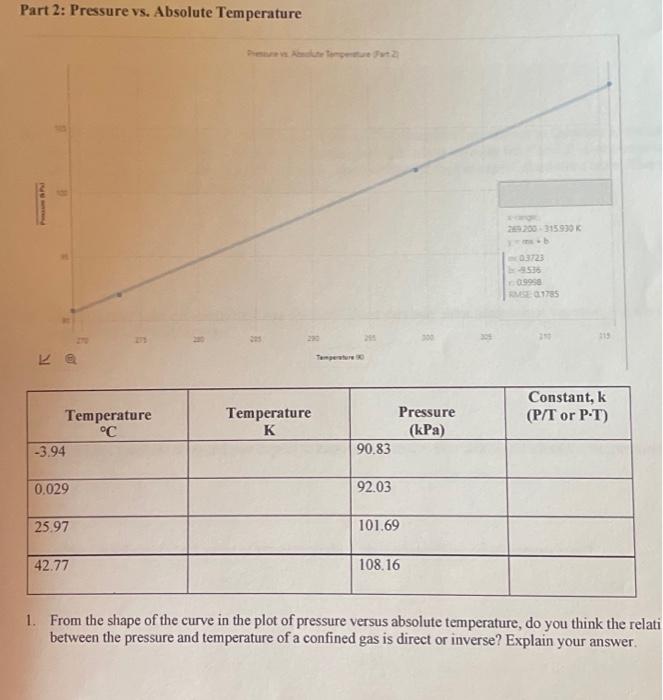 Solved Part 2 Pressure vs. Absolute Temperature Pressure