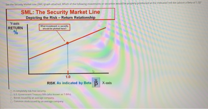 solved-see-the-security-market-line-sml-graph-attached-chegg