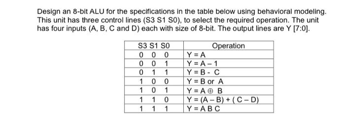 Solved Design an 8-bit ALU for the specifications in the | Chegg.com