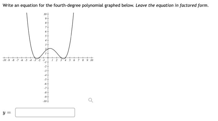 Write an equation for the fourth-degree polynomial graphed below. Leave the equation in factored form.