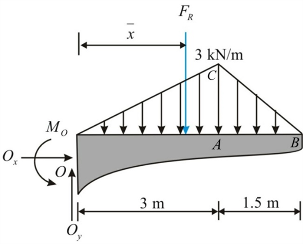 Solved: Chapter 3 Problem 109P Solution | Statics And Mechanics Of ...