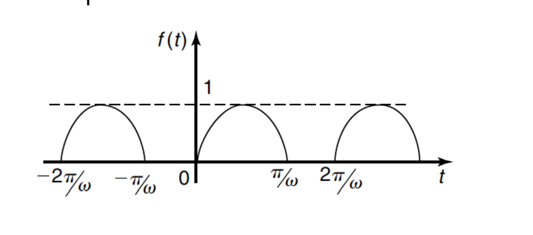 Solved Find the Fourier Series (Trigonometric Form) ﻿for the | Chegg.com