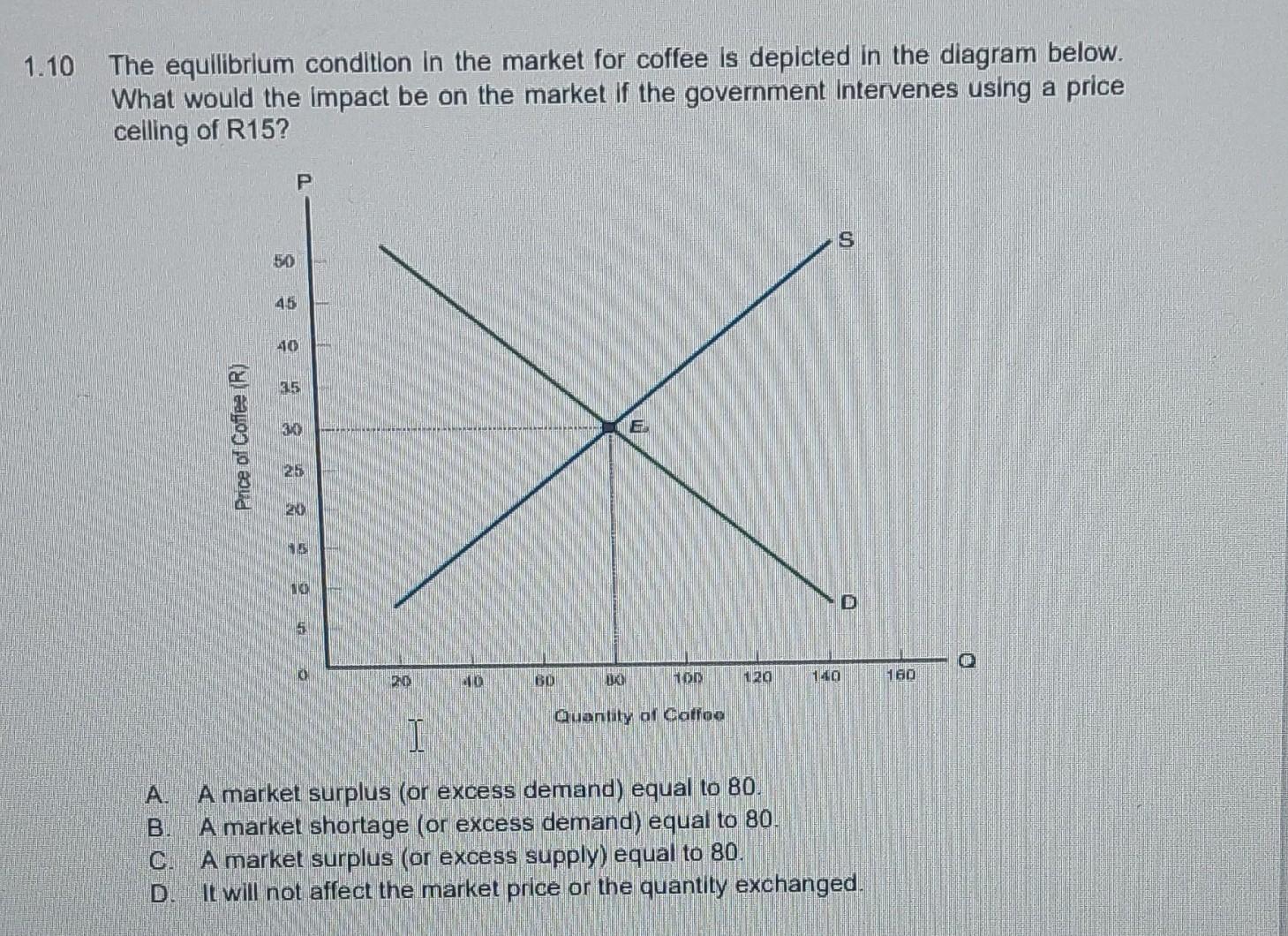 Solved 10 The equilibrium condition in the market for coffee
