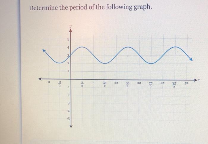 Solved Determine the period of the following graph. 5 4 3 19 | Chegg.com