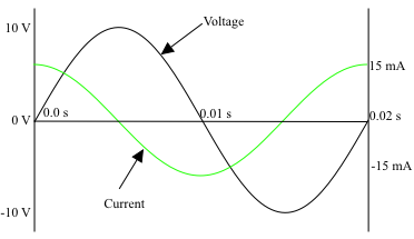 Solved: Chapter 32 Problem 9E Solution | Physics For Scientists And ...