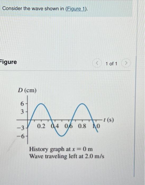 Solved Consider the wave shown in (Figure 1). Figure 1 of 1 | Chegg.com