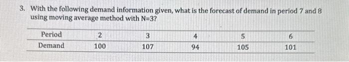 Solved With the following demand information given, what is | Chegg.com