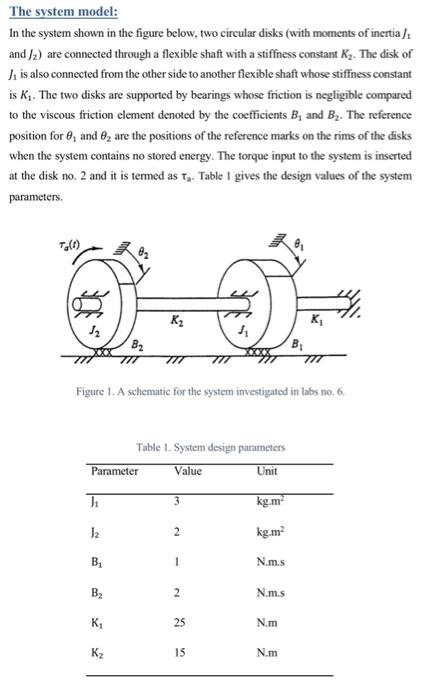 Solved The system model: In the system shown in the figure | Chegg.com