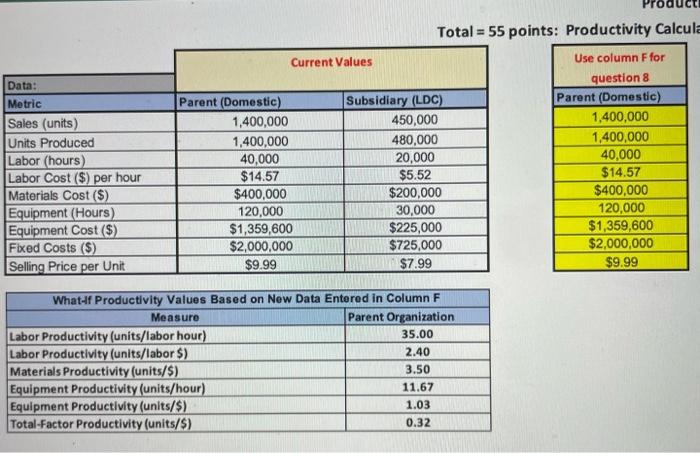 Solved Productivity Analpsis Assignment Tawal - 55 points: | Chegg.com