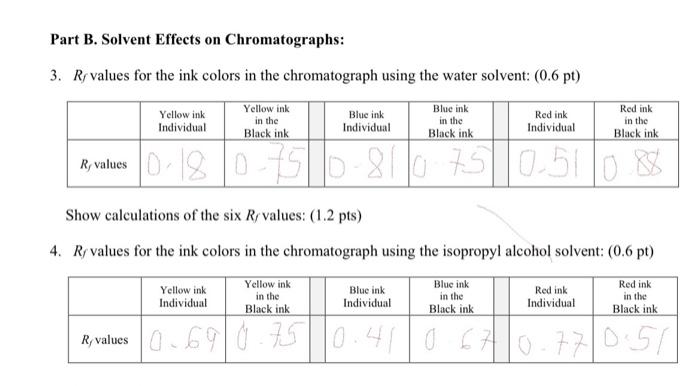 Part B. Solvent Effects on Chromatographs: 3. Rf | Chegg.com