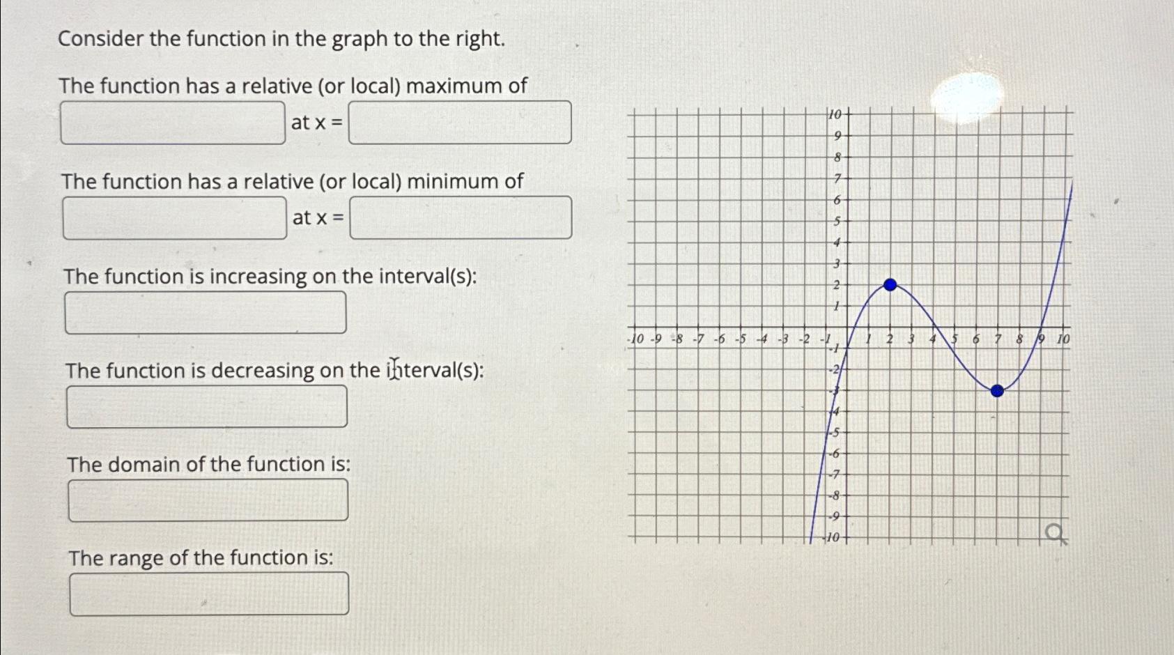 Solved Consider the function in the graph to the right.The | Chegg.com