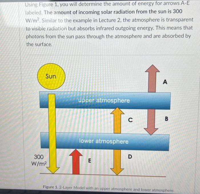 Solved Using Figure 1, you will determine the amount of | Chegg.com