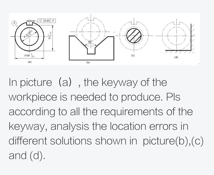 Solved 0.034 060 0 (d) (a) (b) In picture (a) , the keyway | Chegg.com