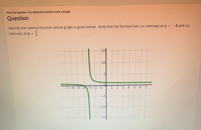 Solved Find The Equation Of A Rational Function From A Graph Chegg Com