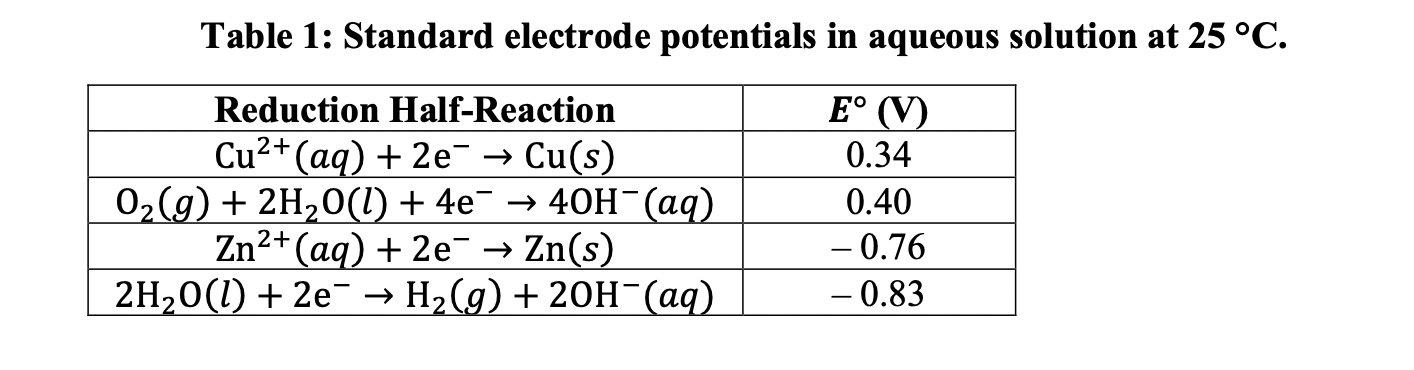 Solved Write the balanced reaction for the hydrolysis of | Chegg.com
