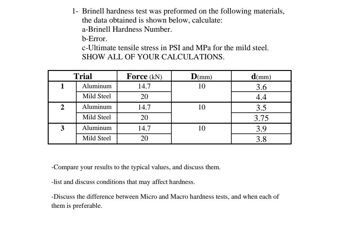 Solved 1 Brinell hardness test was preformed on the