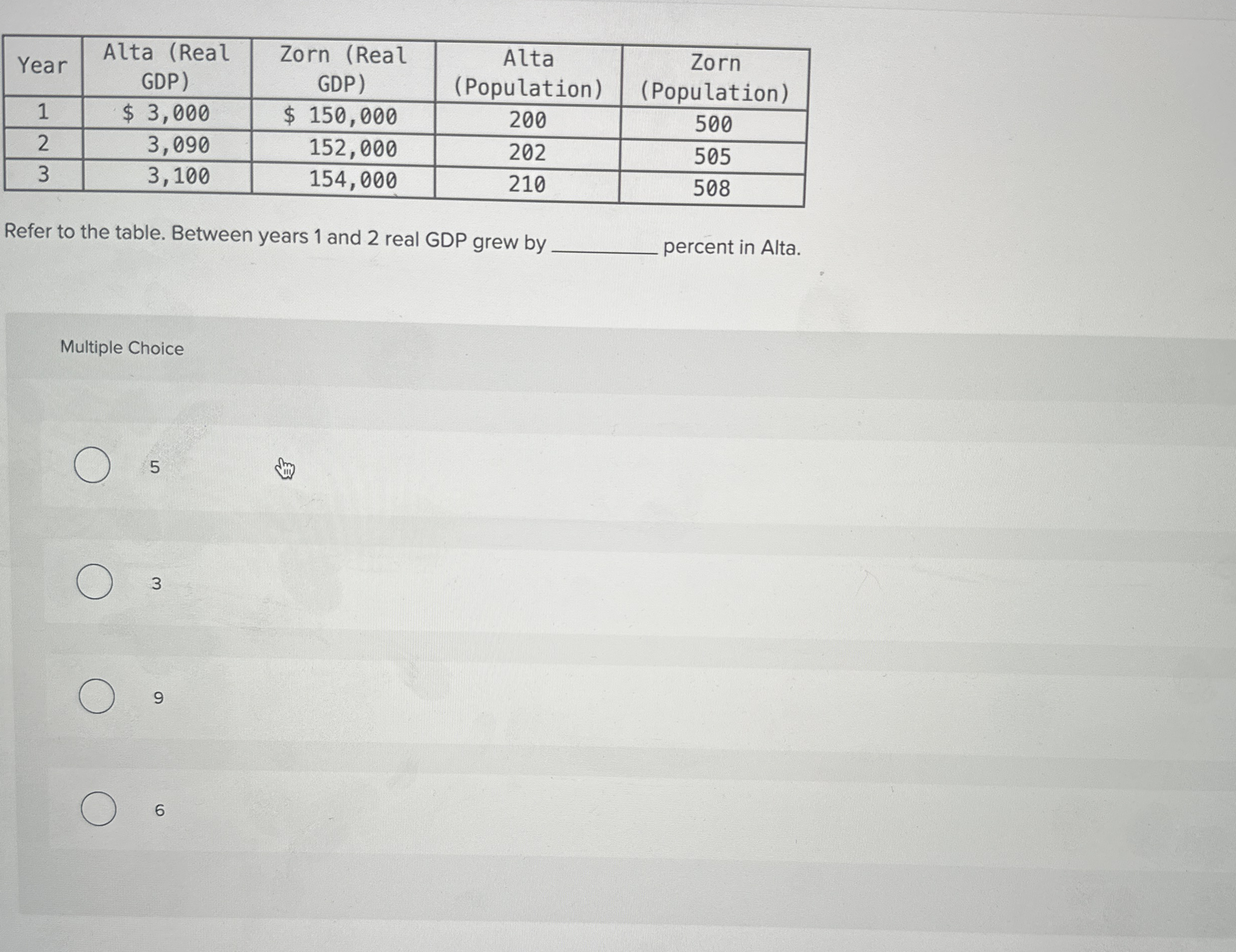 High Quality SOLUTION \table[[Year,\table[[Alta (Real],[GDP)]],\table ...