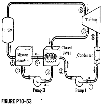 consider a steam power plant that operates consider a steam power plant that operates