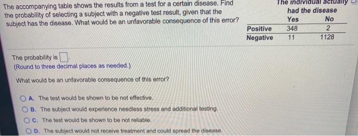 Solved The Accompanying Table Shows The Results From A Test | Chegg.com