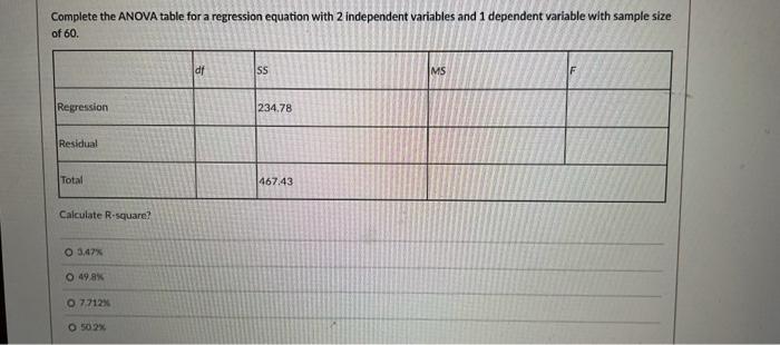 Solved Complete the ANOVA table for a regression equation | Chegg.com