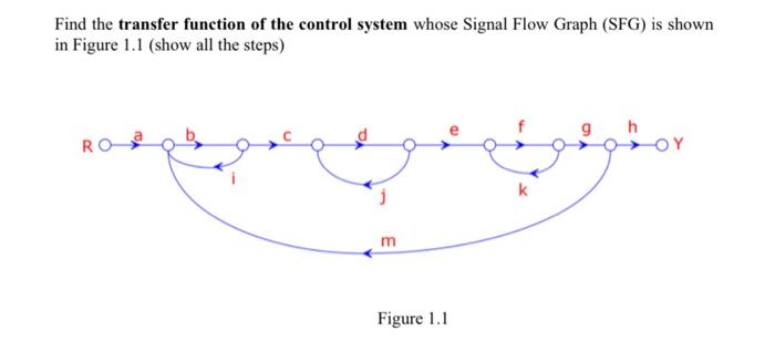 Solved Find The Transfer Function Of The Control System | Chegg.com