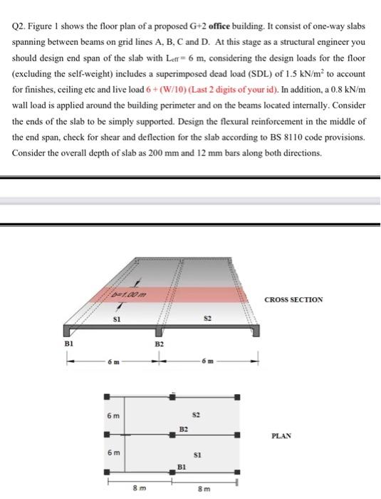 Solved Q2. Figure I shows the floor plan of a proposed G+2 | Chegg.com