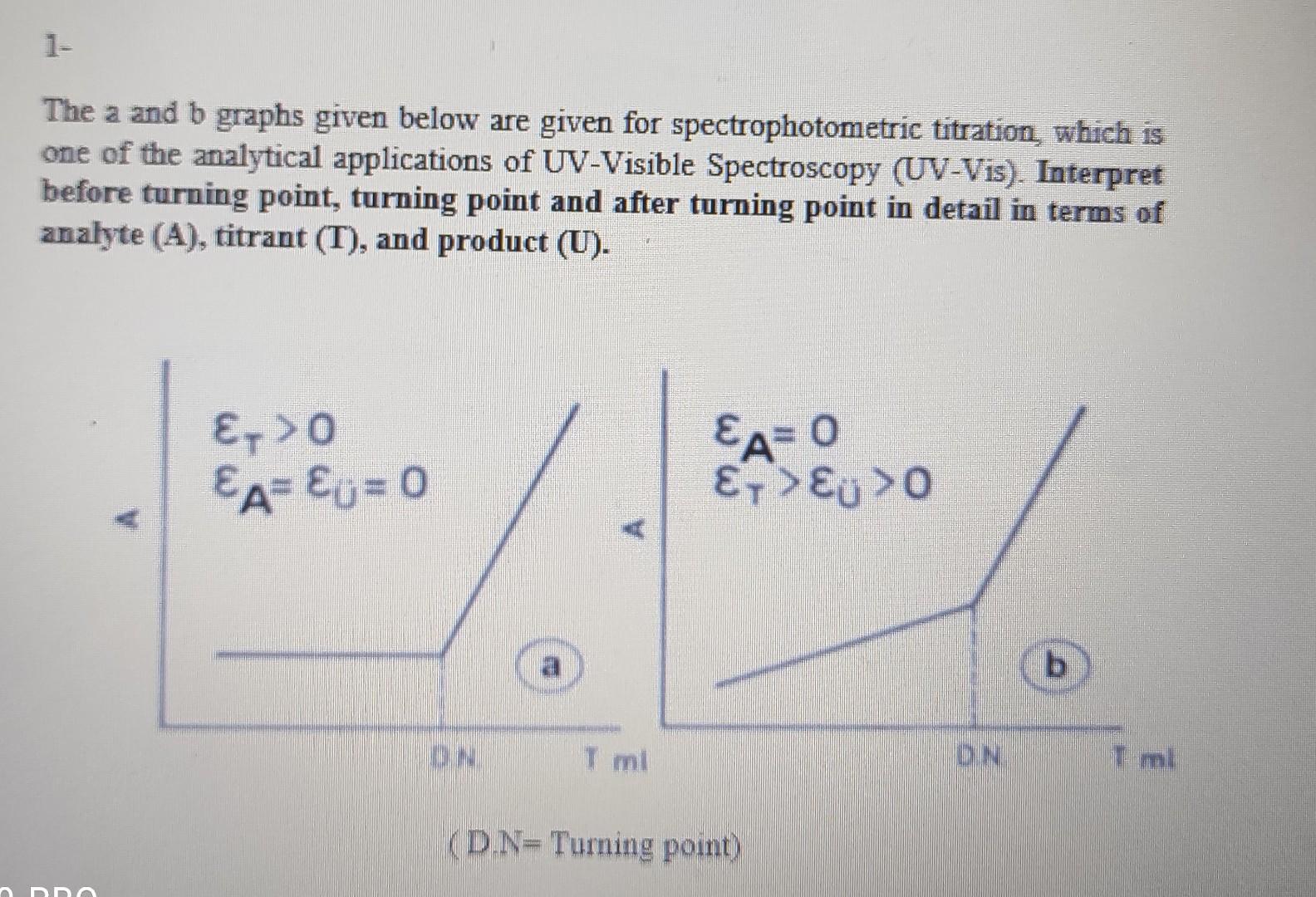 Solved The a and b graphs given below are given for | Chegg.com